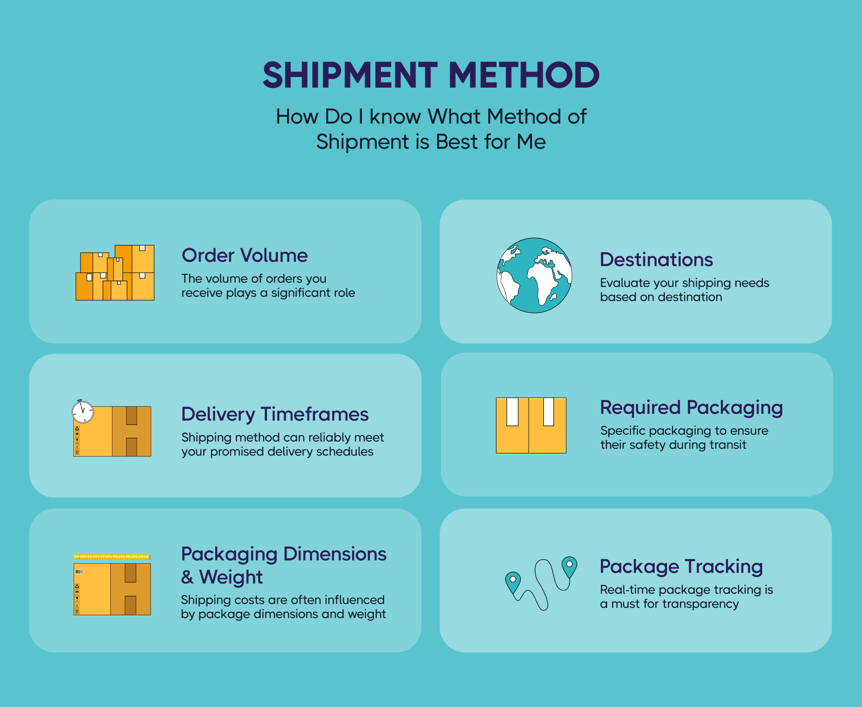 How Do I Know What Method Of Shipment Is Best For Me